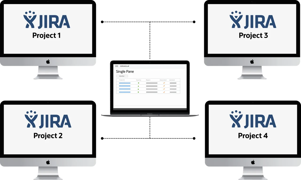 Schema showing how Single Pane consolidates multiple Jira sources
