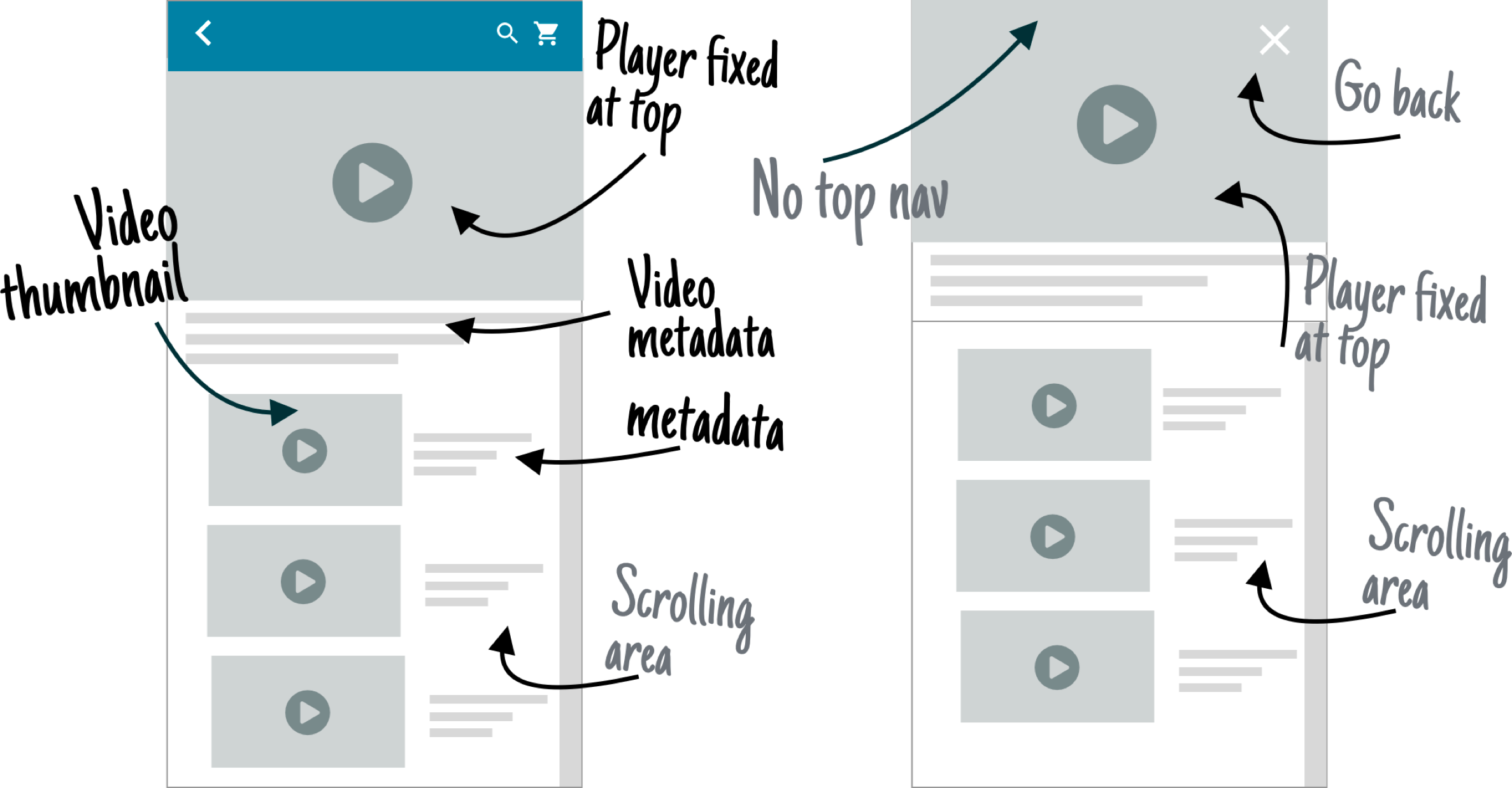 Defining the product Defining the product