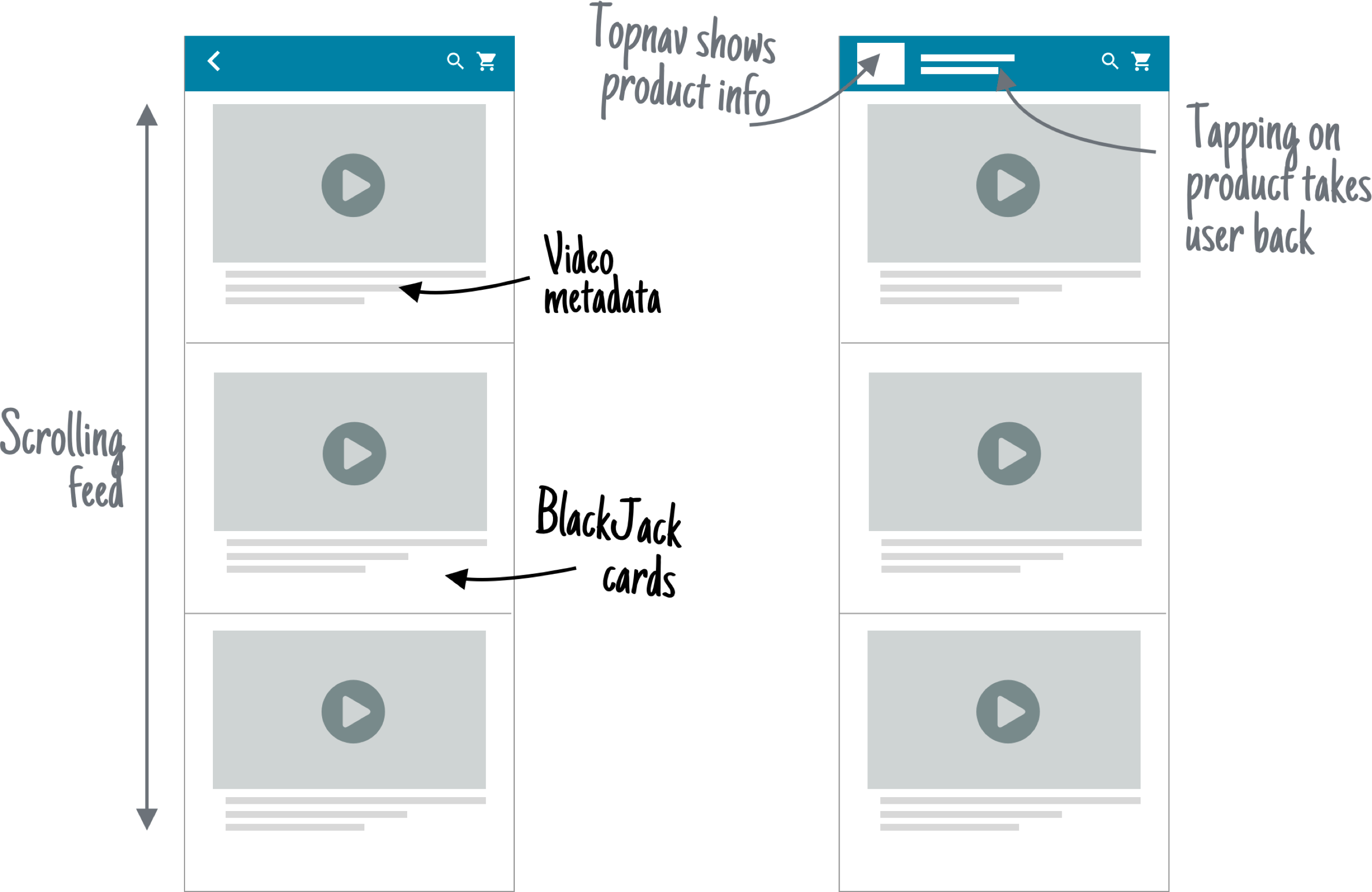 Defining the product Defining the product